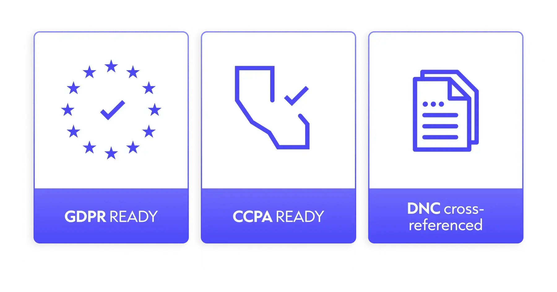Cognism compliance - GDRP &amp; CCPA