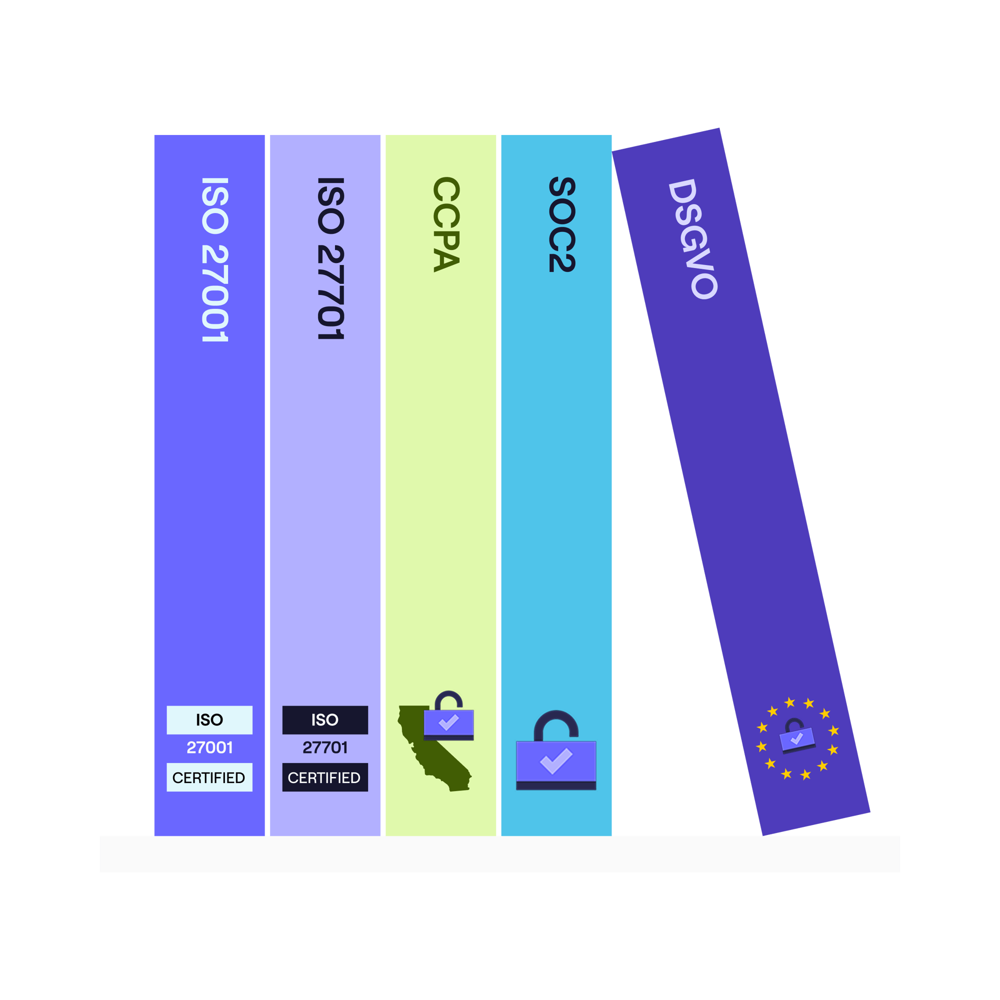 Einhaltung des Cognism – DSGVO und CCPA