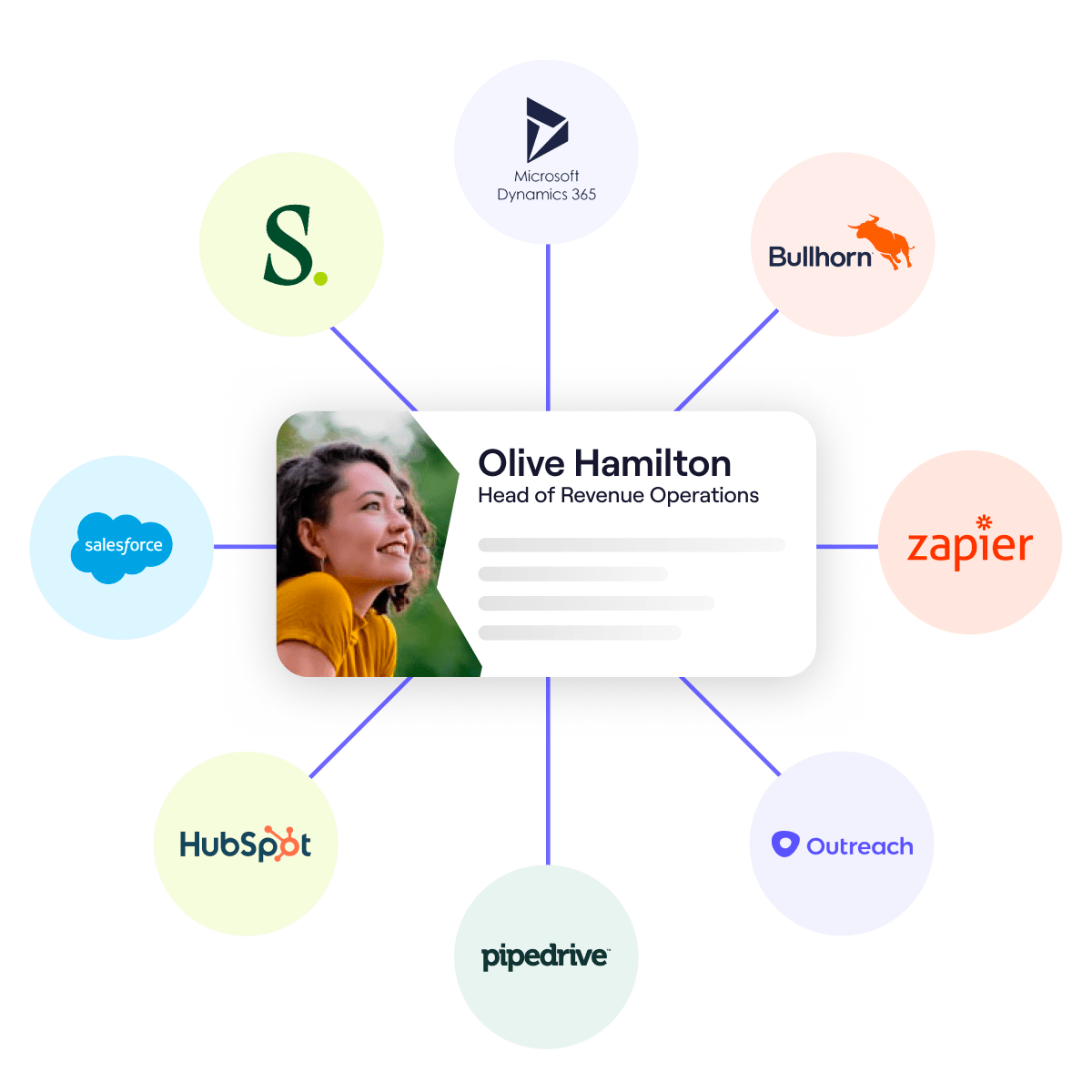 FR Integrations