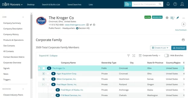 Screenshot of the D&amp;B Hoovers dashboard.