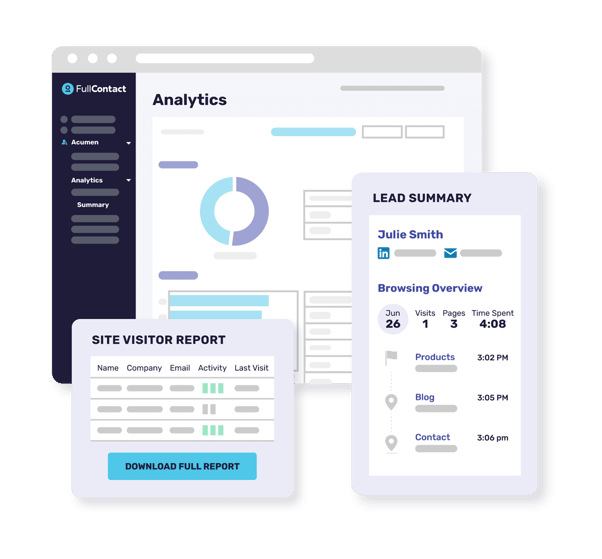 Image of the FullContact dashboard with a lead summary and site visitor report pop-up.