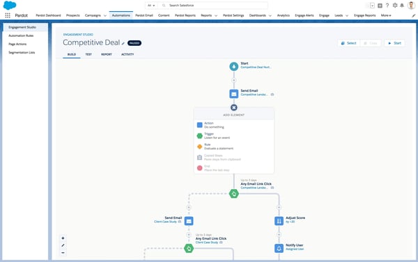 Pardot engagement studio build screenshot