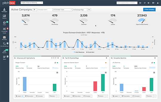 Pitchbox dashboard image