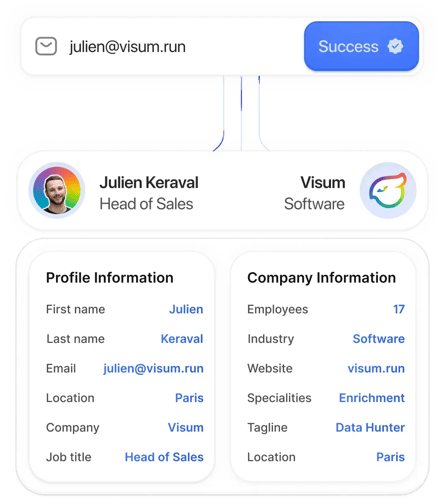 Colourful screenshot of an example account on Reverse Contact.