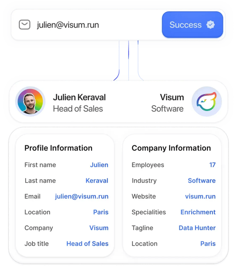 Colourful screenshot of an example account on Reverse Contact.