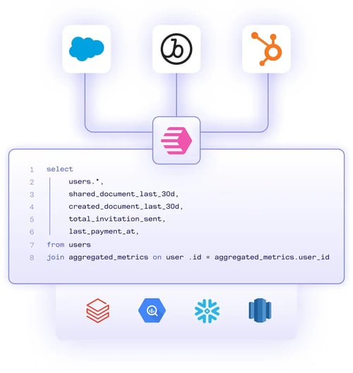 Product graphic of Census product architecture