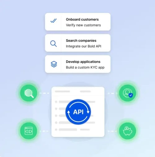 Product graphic of Companydata.com Bold Data API