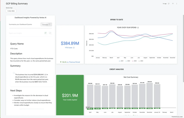 Screenshot of Google Looker Studio