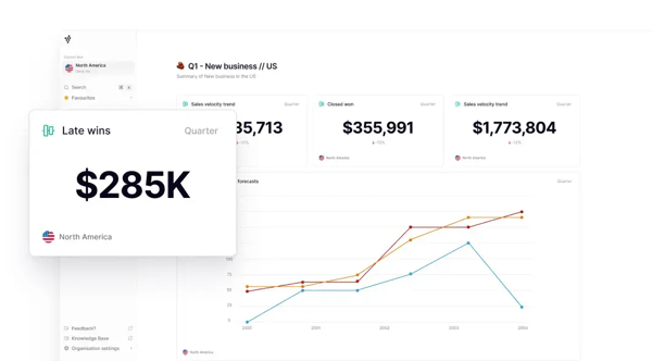 Kluster sales forecasting product graphic