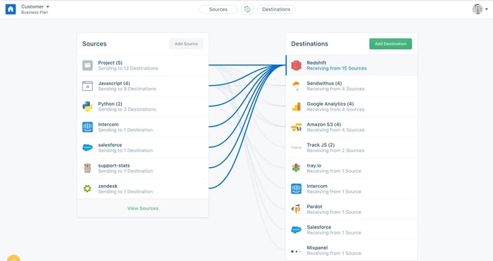 Screenshot of Segment (Twilio) overview screen