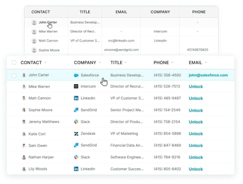 This is an image of UpLead’s contact database. It shows the contact, company, title, phone, and email.