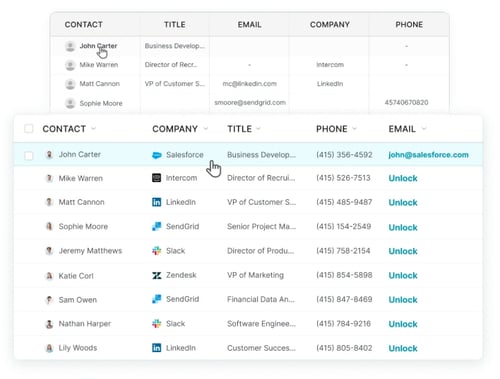 This is an image of UpLead’s contact database. It shows the contact, company, title, phone, and email.