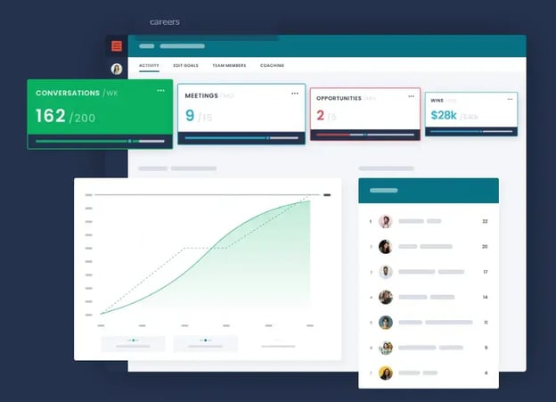leveleleven-sales-enablement-platform