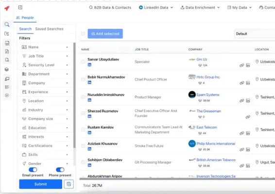 AeroLeads dashboard. Screenshot from the website.