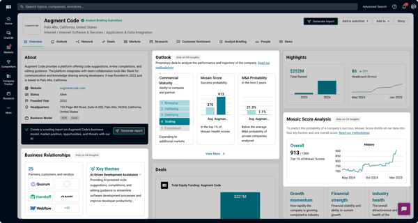 CB Insights dashboard screenshot