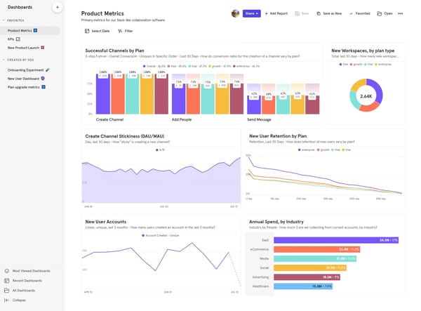 Mixpanel product metrics dashboard screenshot