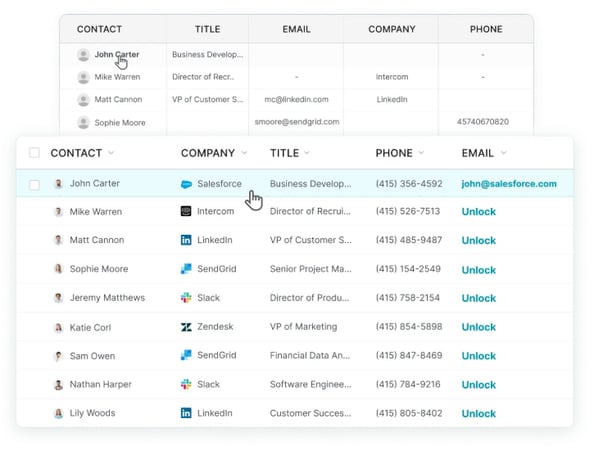 This is an image of UpLead’s contact database. It shows the contact, company, title, phone, and email.
