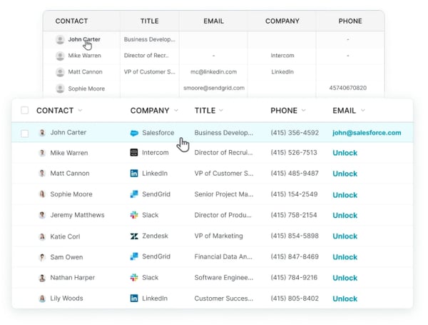 This is an image of UpLead’s contact database. It shows the contact, company, title, phone, and email.