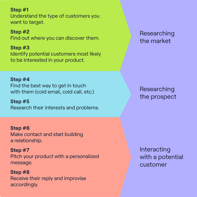 Targeted-sales-prospecting-Infographic