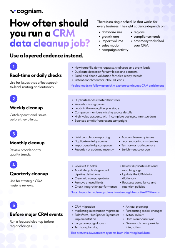 Cognism CRM Data Cleanup