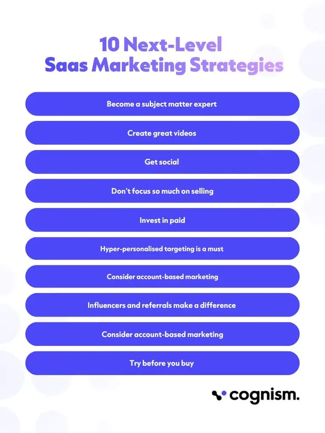 10 strategies to level up your SaaS Marketing.