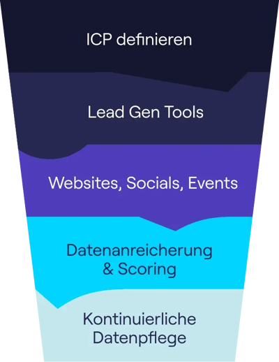 5 Schritte zur Erstellung einer Leadliste