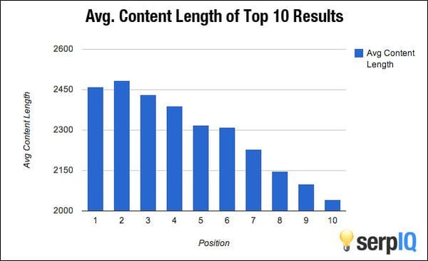 5 tips for creating content that Google will love 1