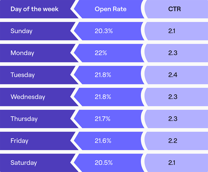 70+ Must-Know Email Marketing Statistics_Infographic