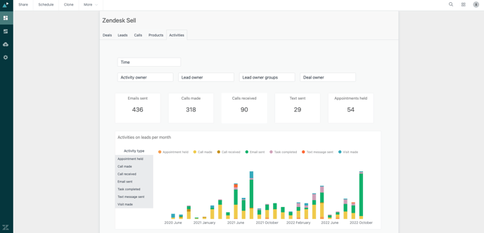 Zendesk sell