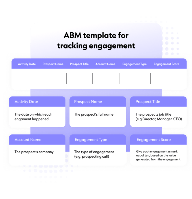 an ABM campaign tracking template to log engagement day by day. It doesn’t need to be complicated; a well-structured spreadsheet works.