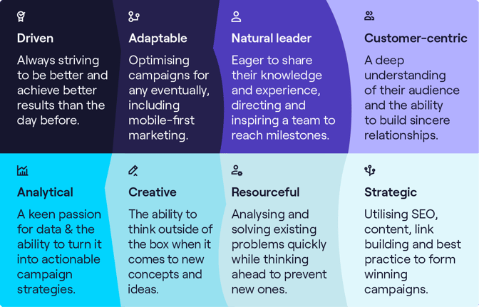 Anatomy of a unicorn marketer infographic