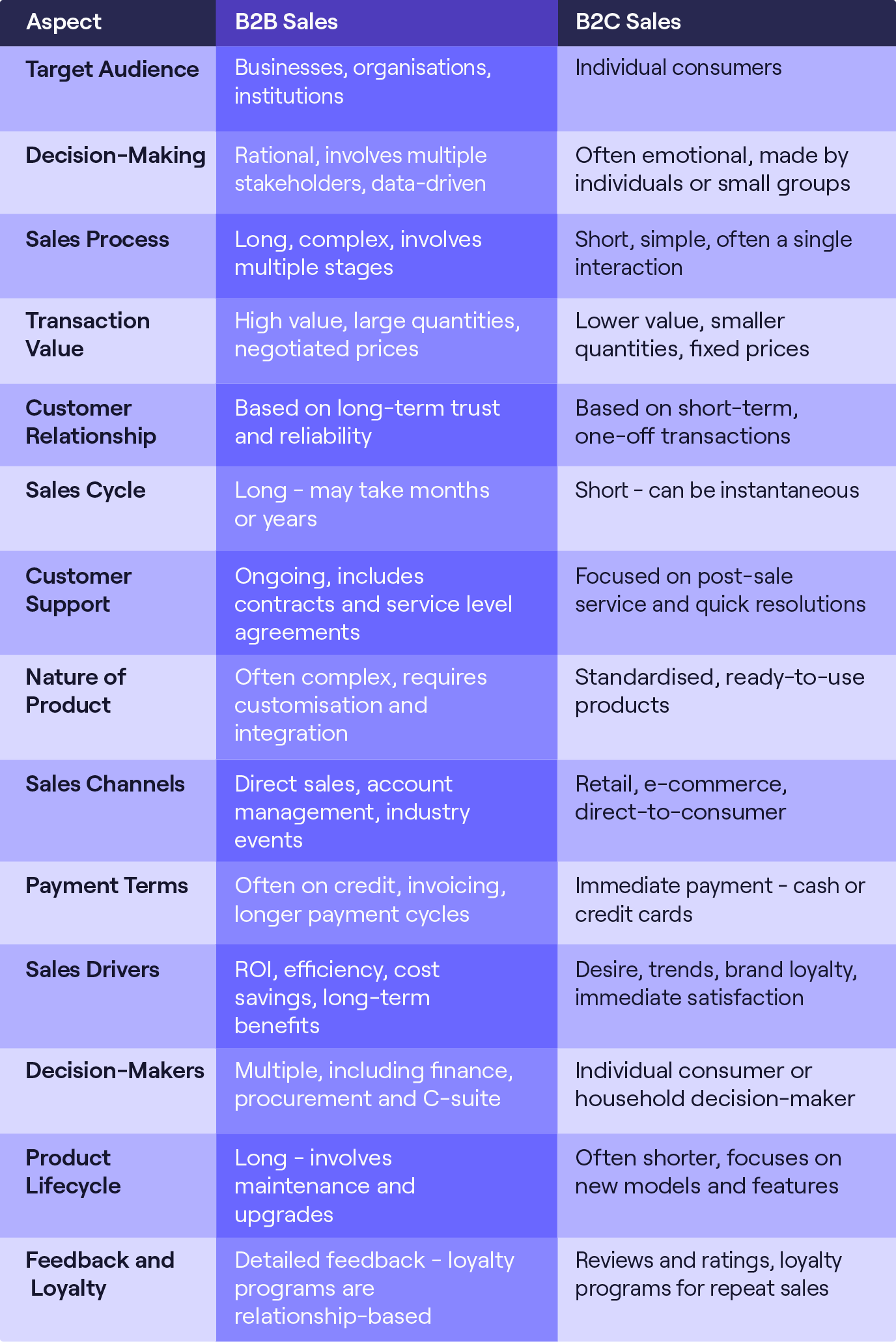 B2B Sales Infographic