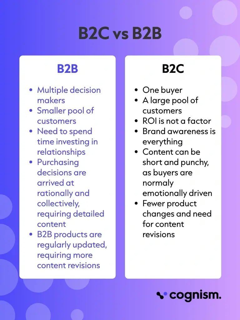 B2B VS B2C marketing