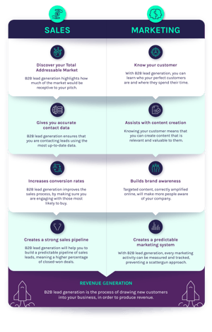 b2b lead generation agency