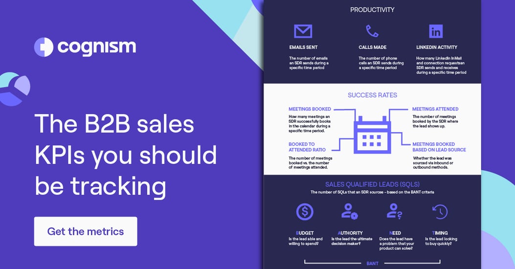 B2B sales kpis