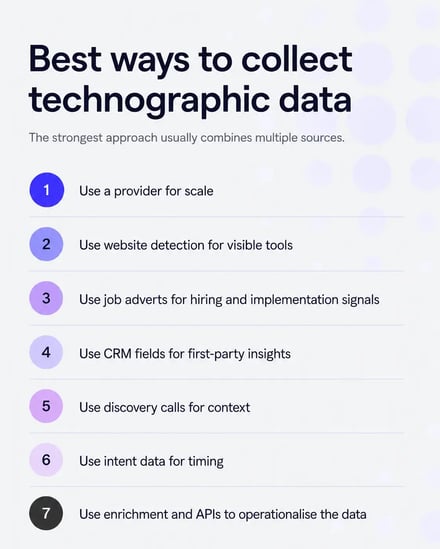 The best ways to collect technographic data usually involve combining sources