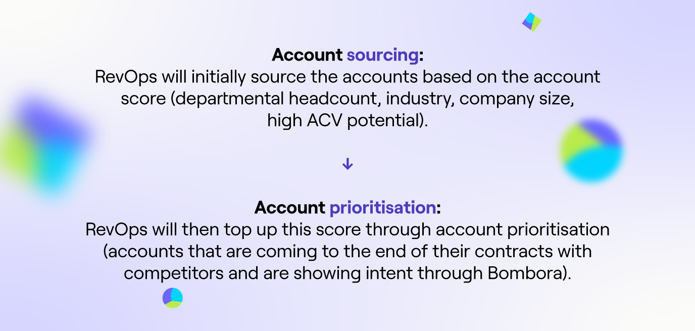 Cognism Cold Calling Strategy