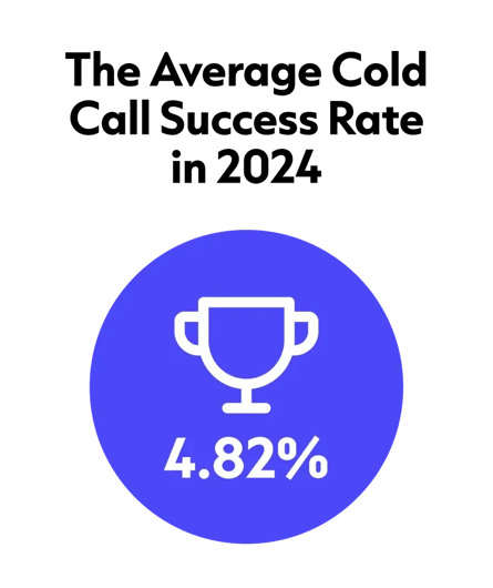 The Average Cold Call Success Rate in 2024