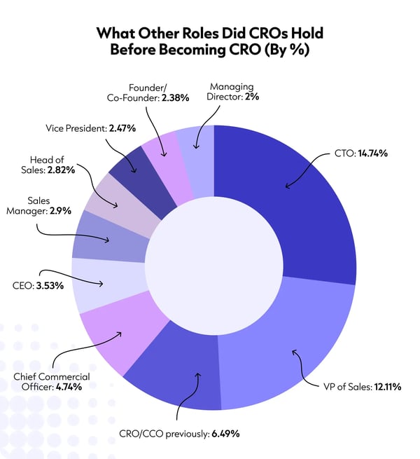 COG002_CRO Roles