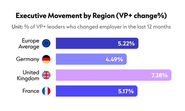 COG002_Executive Movement by Region