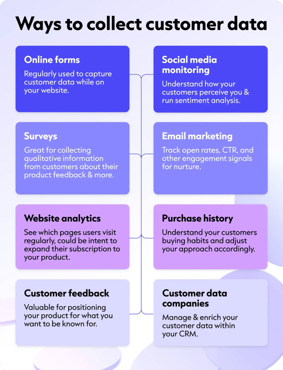 COG041_Ways to collect customer data