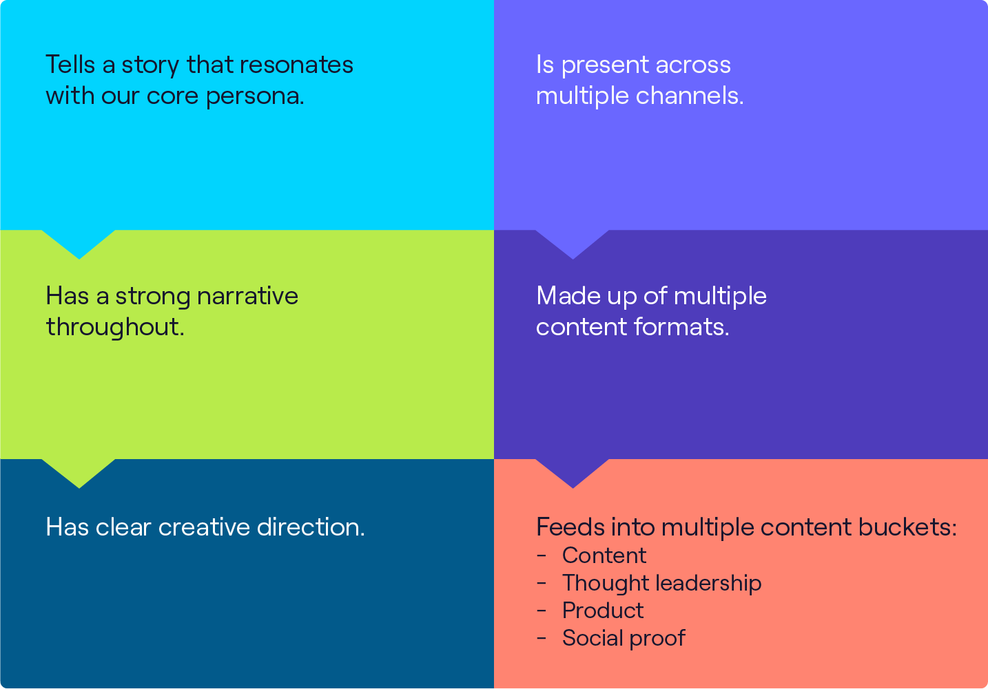 Infographic showing Cognism's changes to its marketing strategy.