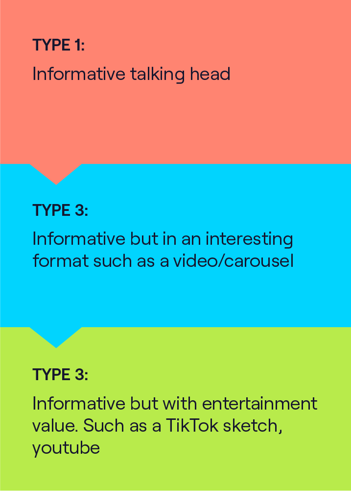 CONTENT_23_BLOG GRAPHICS_KATE_Build category winning demand marketing_Infographic 2