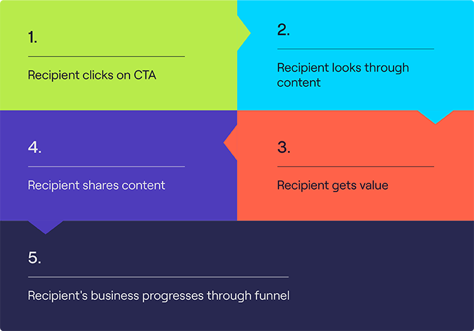 Email signature 101: What to include, benefits, examples, & more Email signature 101: What to include, benefits, examples, & more