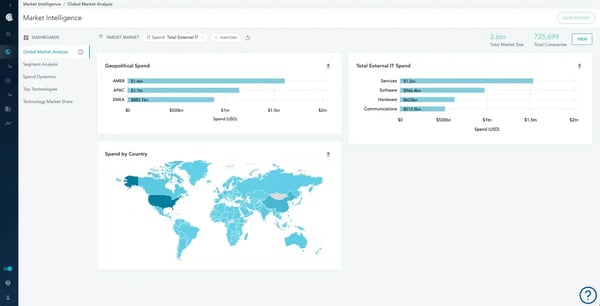 HG Insights dashboard screenshot
