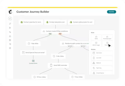 Mailchimp platform dashboard overview