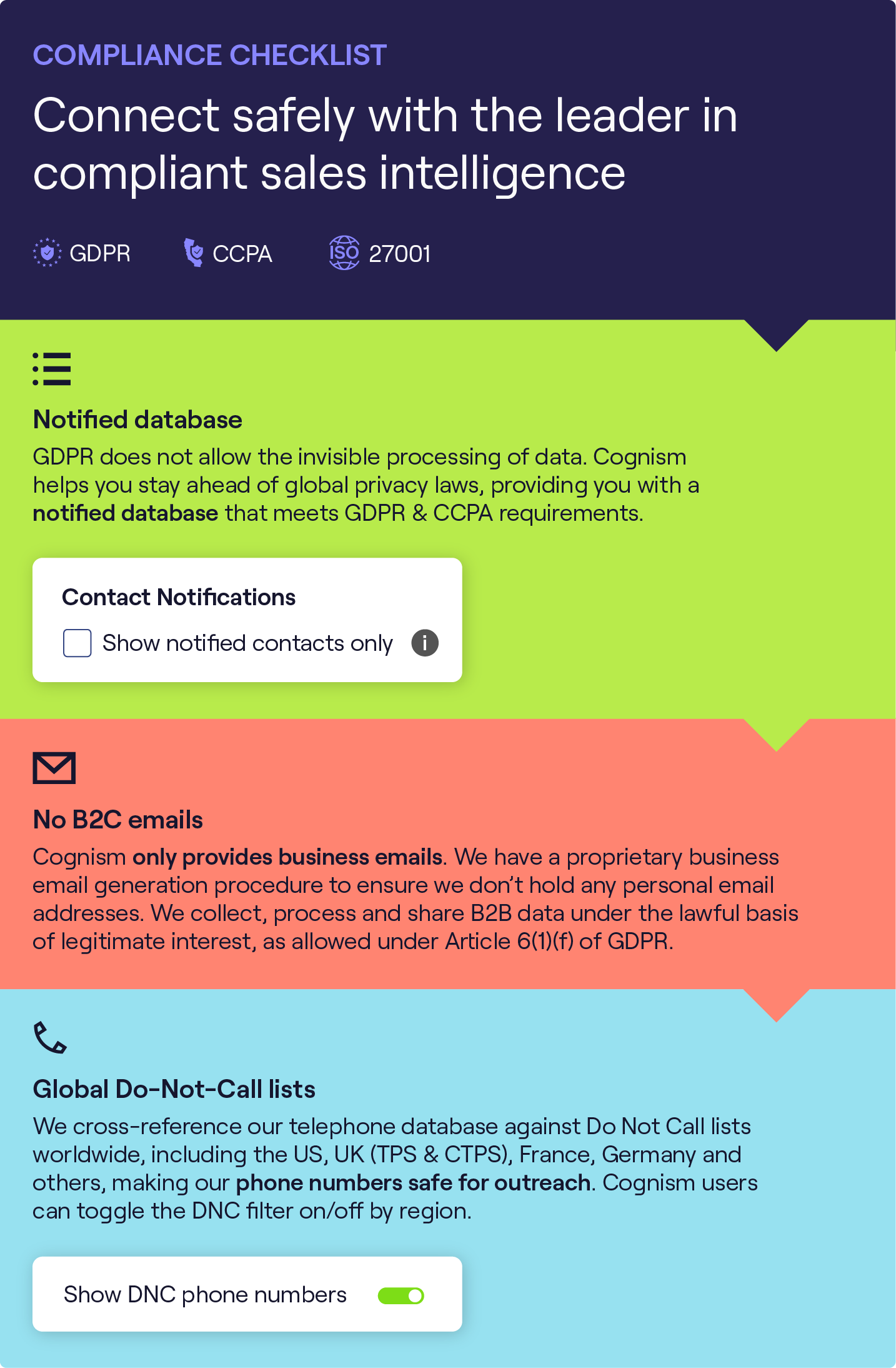 Compliance-Checkliste – Infografik
