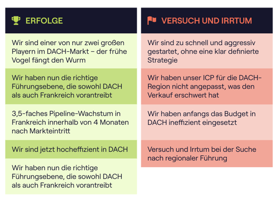 Erfolge und Misserfolge von Cognism bei der Expansion