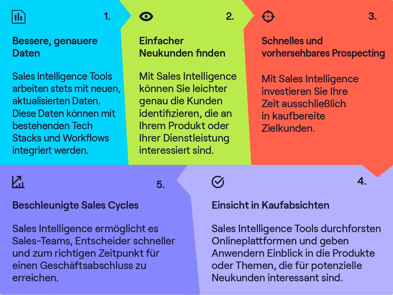 Eine Grafik mit 5 Vorteilen von Sales Intelligence