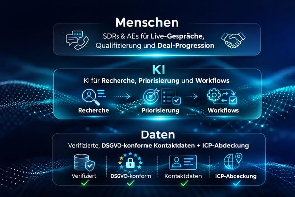 Cold Calling Competeitiveness Report_Zukunft